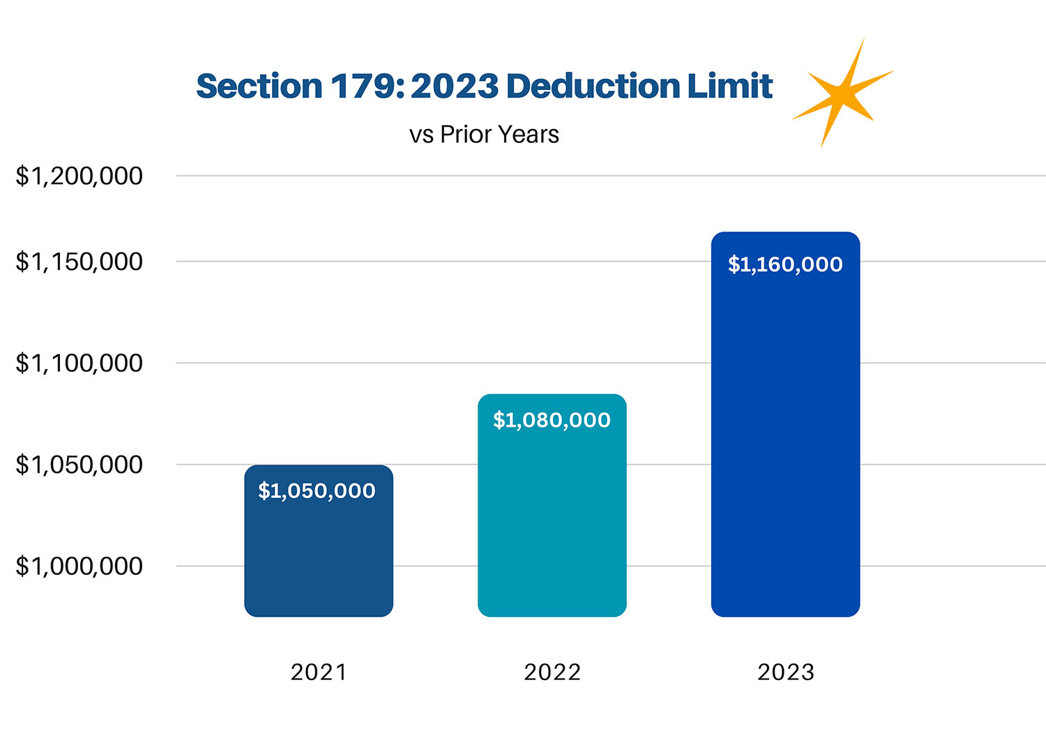 Section 179 in 2023 Optimize Your Savings on Welding Equipment