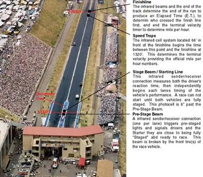 Racing 101 - Bandimere Speedway