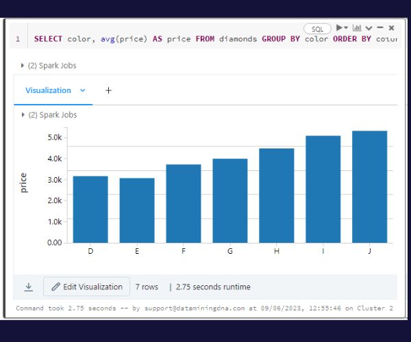 What Is A Databricks Notebook? (Explained) Bandit Tracker