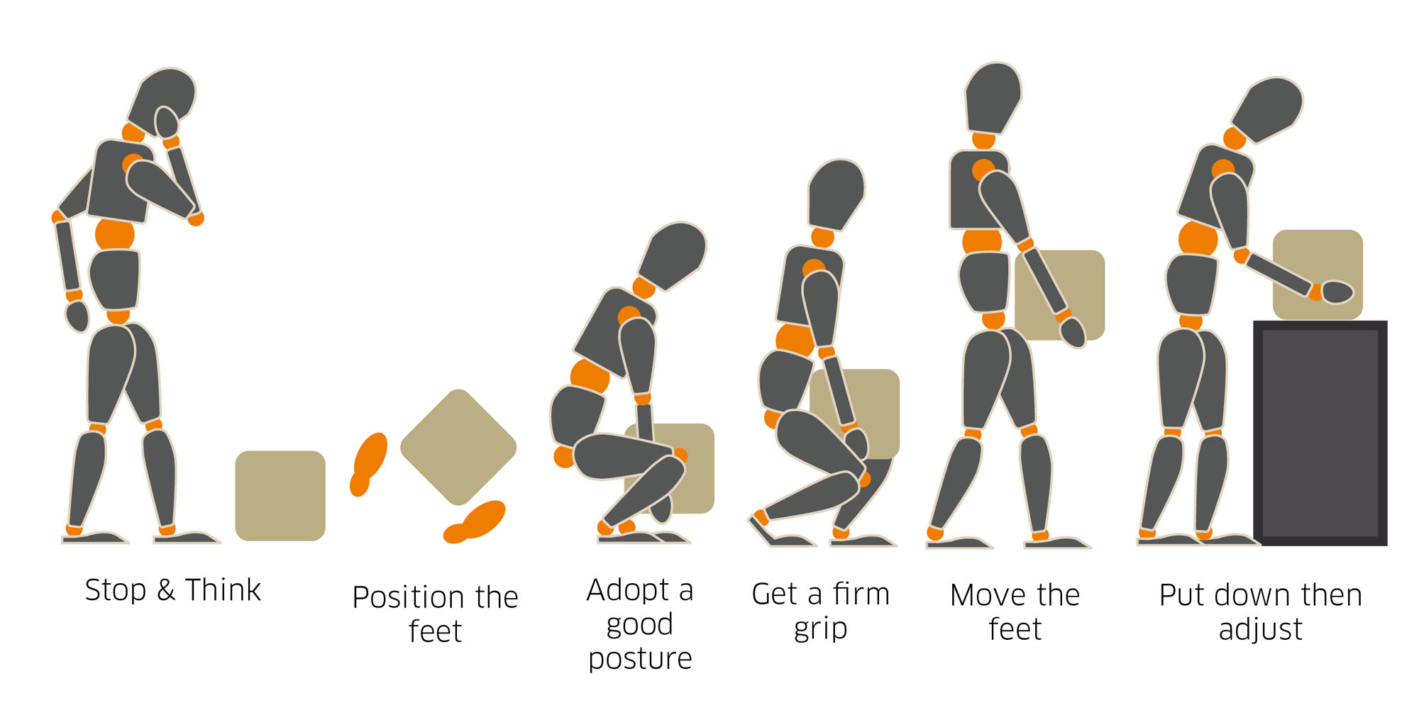 Manual Handling DR. Arif Zulkifli Nasution
