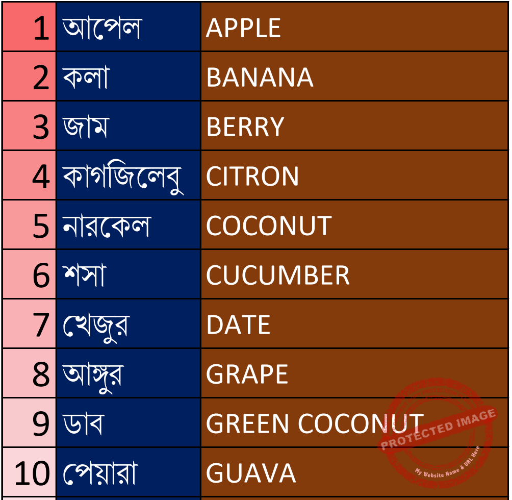 Fruits name in Bengali and English Bangla MCQ