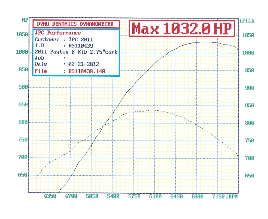 Tech How JPC Racing Made 1,032hp From a Ford Coyote 5.0L
