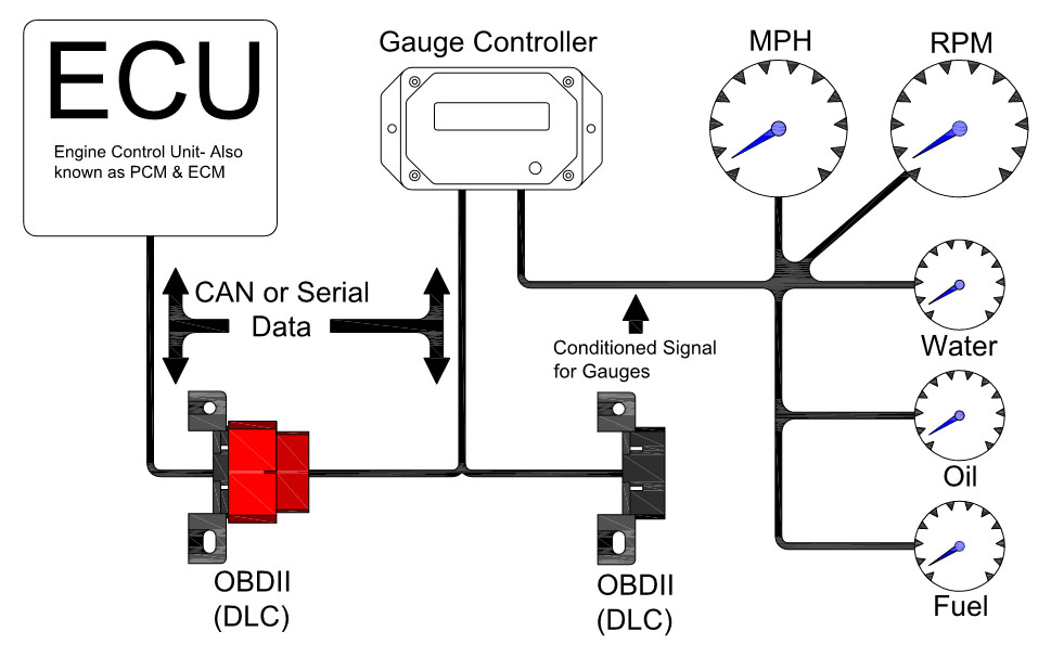 Want To Run Aftermarket Gauges In Your LS Powered Hot Rod