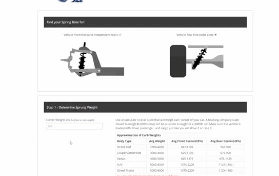 Having Trouble Deciding On A Spring Rate For Your Hot Rod