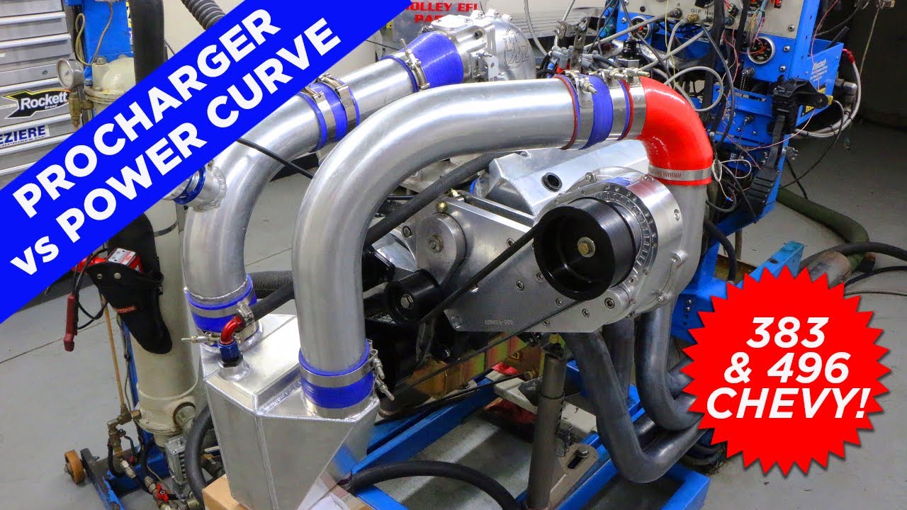 HOW TO MAKE SUPERCHARGED SBC & BBC POWERHOW MUCH HP DOES