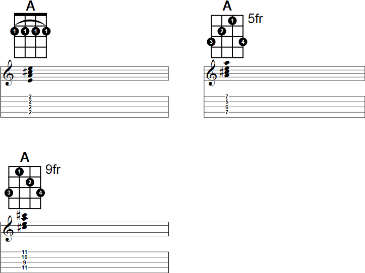 A Major Banjo Chord
