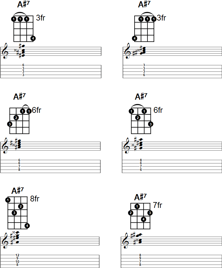 A7 Banjo Chord