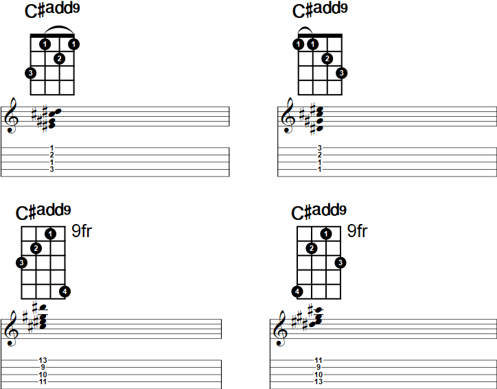 Cadd9 Banjo Chord