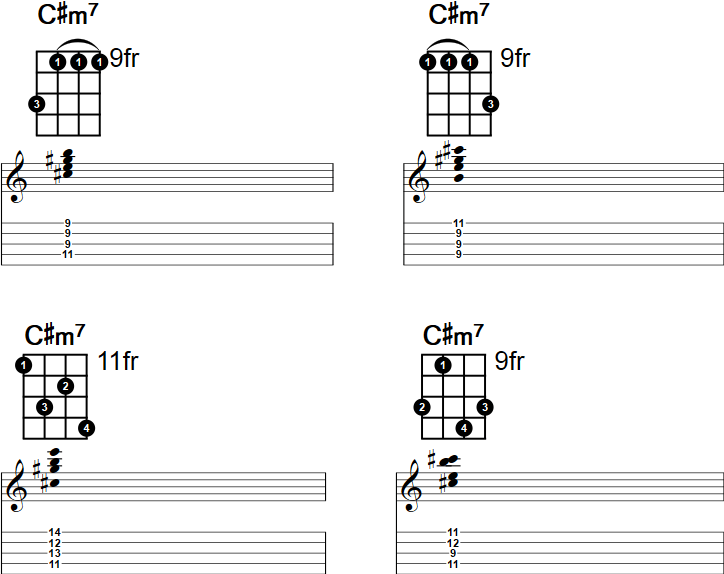 Cm7 Banjo Chord