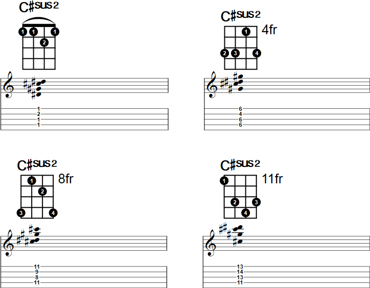 Csus2 Banjo Chord