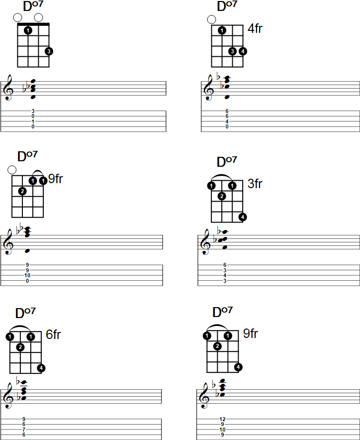 [新しいコレクション] ddim7 235543D dim7 guitar chord Josspixw5ry
