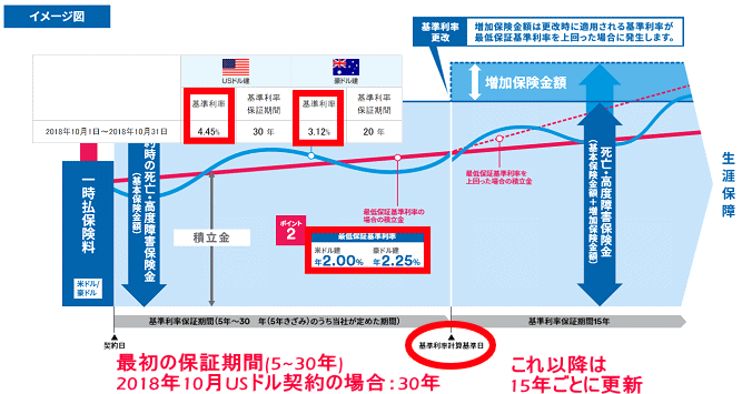 メットライフ生命のビーウィズユープラス・保障重視コースを徹底評価｜定期預金の鬼