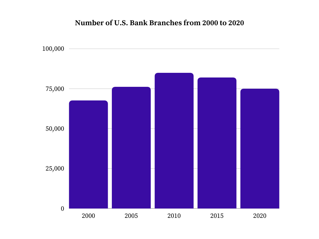 Consumer Banking Statistics & Trends