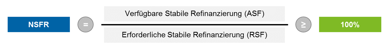 Net Stable Funding Ratio (NSFR) BankingHub