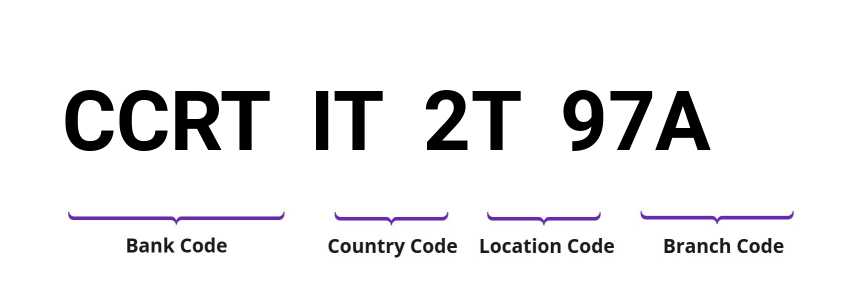 BANCA ADRIA COLLI EUGANEI, SWIFT / BIC Code CCRTIT2T97A Bank Pulse