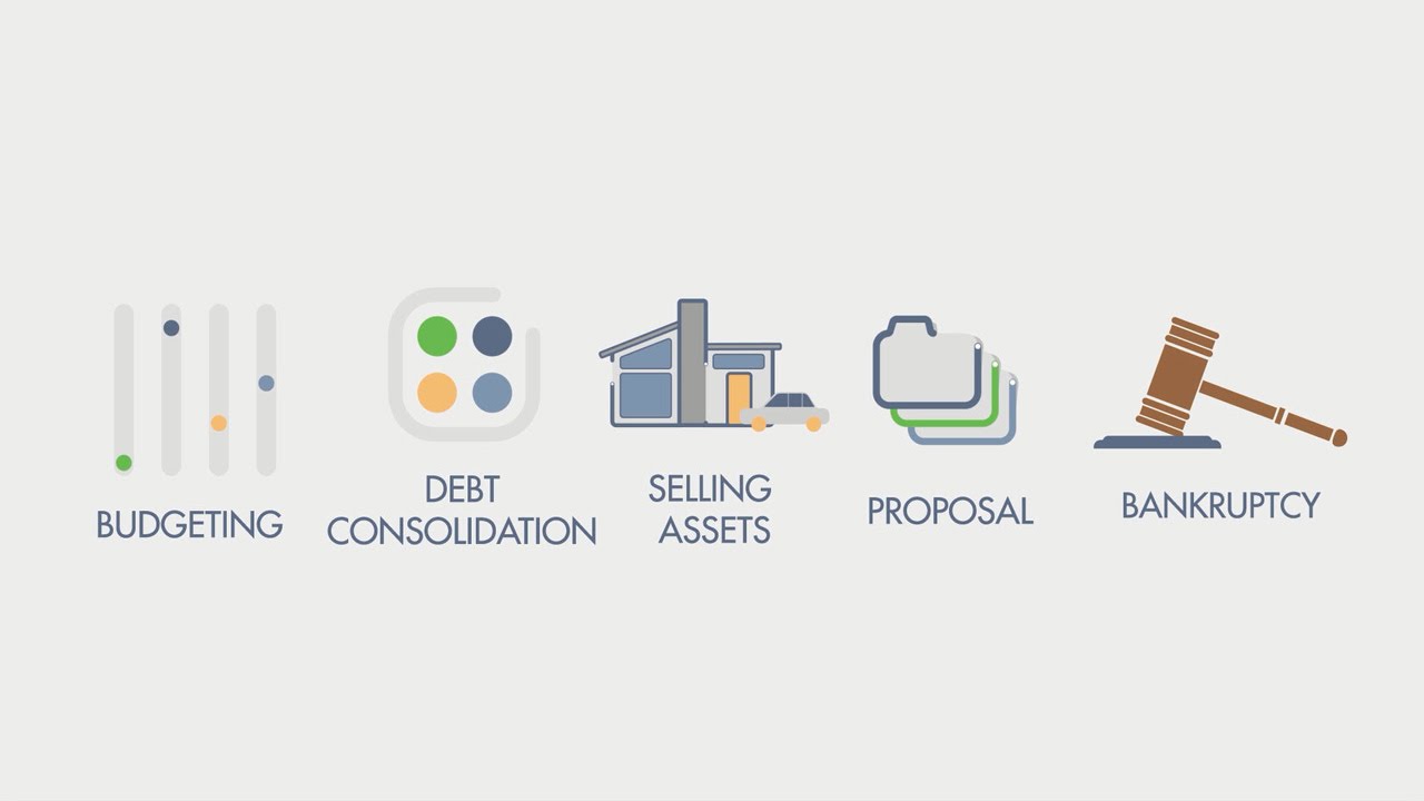 Debt Relief Options Budgeting, Bankruptcy, Debt Consolidation & More
