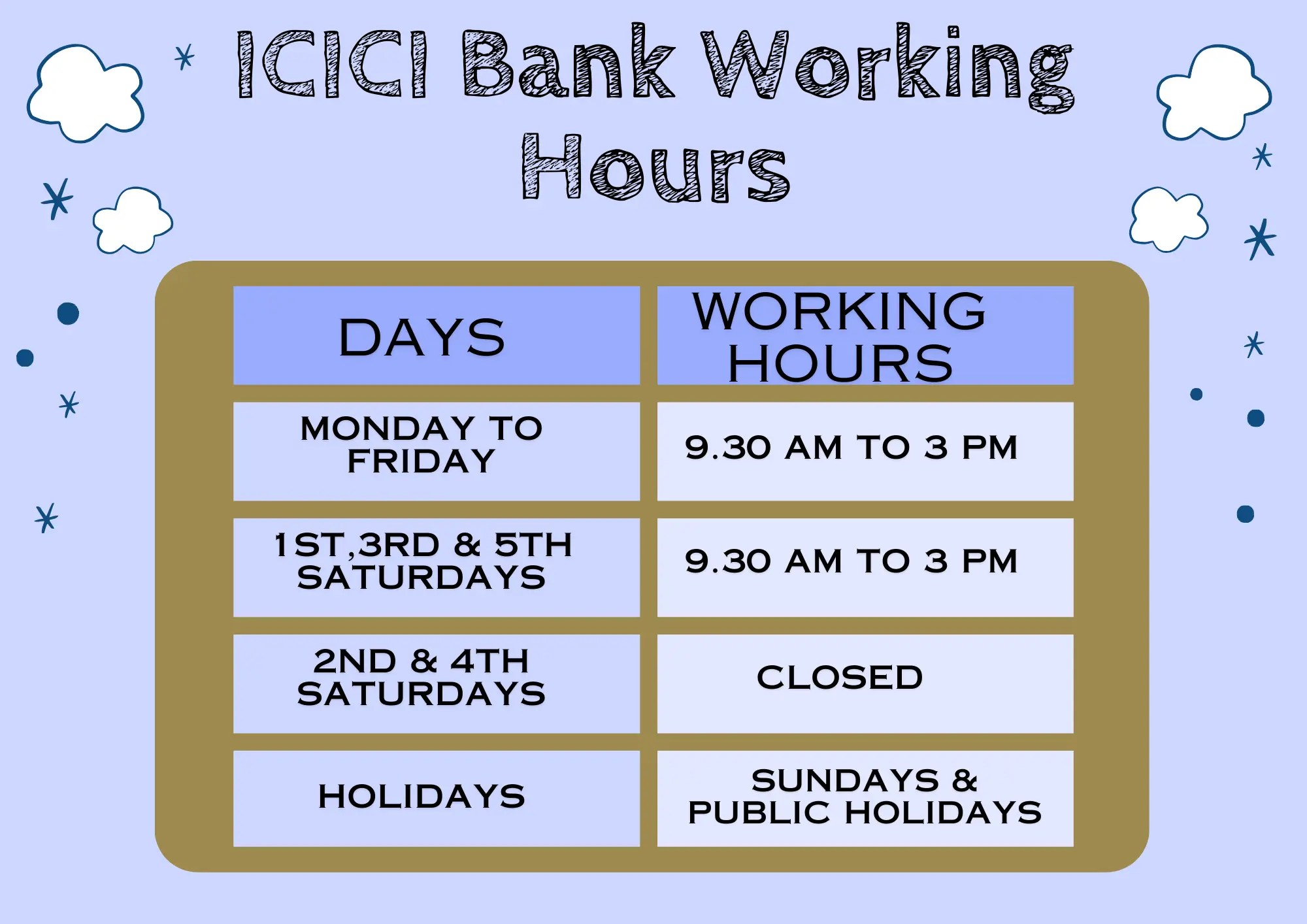 ICICI Bank Timings Working Hours, Lunch Timing and Holidays Banking Tips