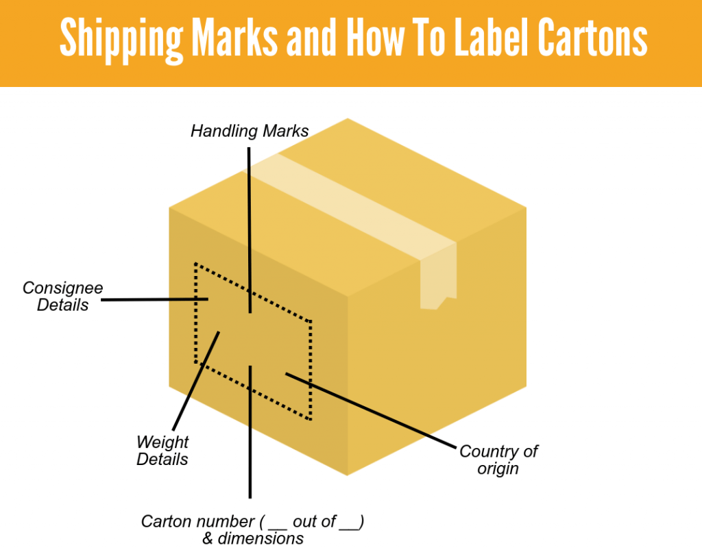 Shipping Marks The Definitive FAQ Guide for Your Business Bansar China