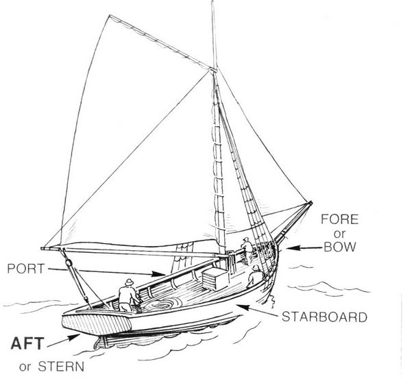 Starboard vs Portside The Ultimate FAQ Guide Bansar China
