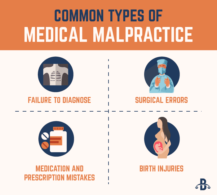 How Long Do You Have to Sue for Medical Malpractice?