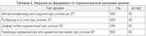 Баня каркасная 3х5 или 3х4 проект