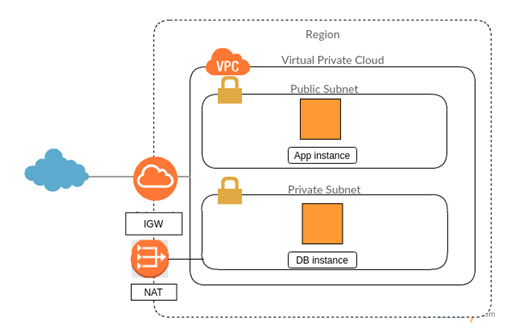 Blogs Terraform Banyan Data Services