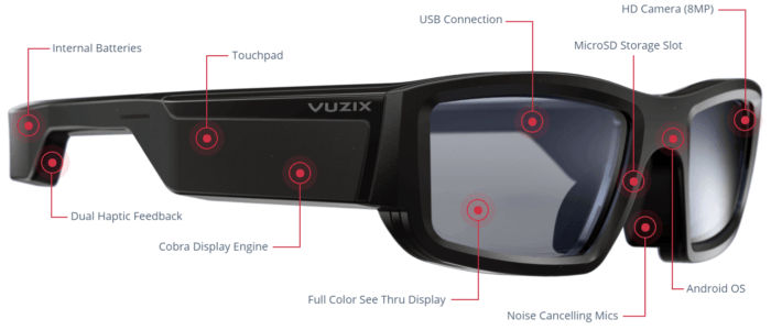 Vuzix The Augmented Reality Company to Invest In