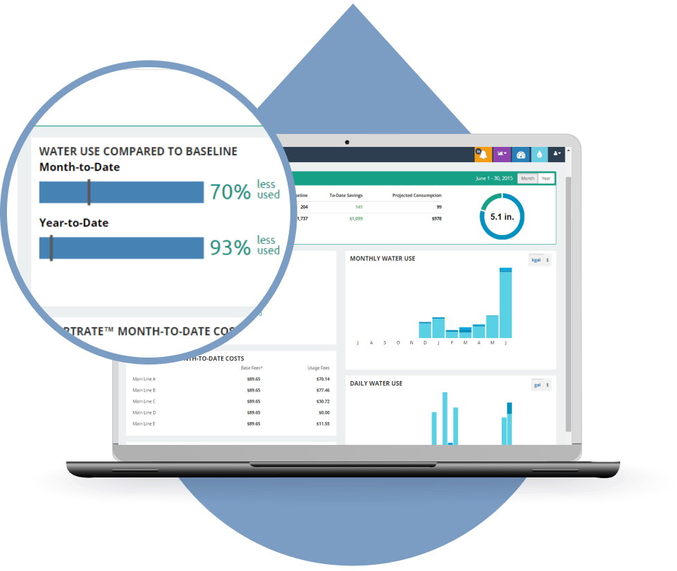 Water Management for Corporate Campuses Banyan Water
