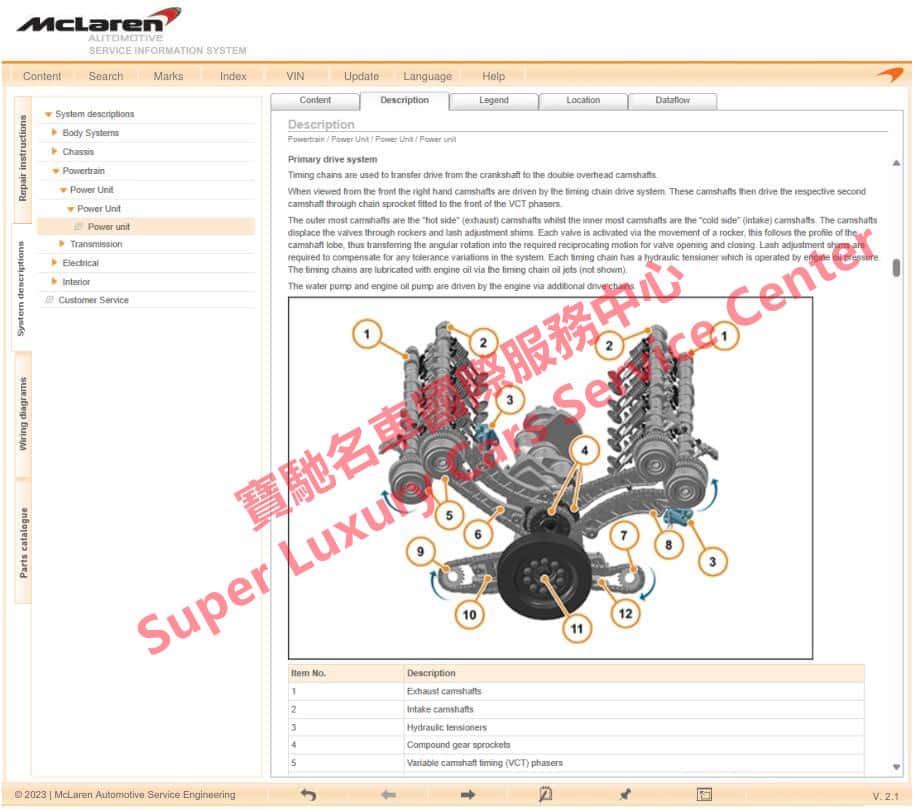 McLaren 625C Service Repair Manual Electrical Wiring Diagram