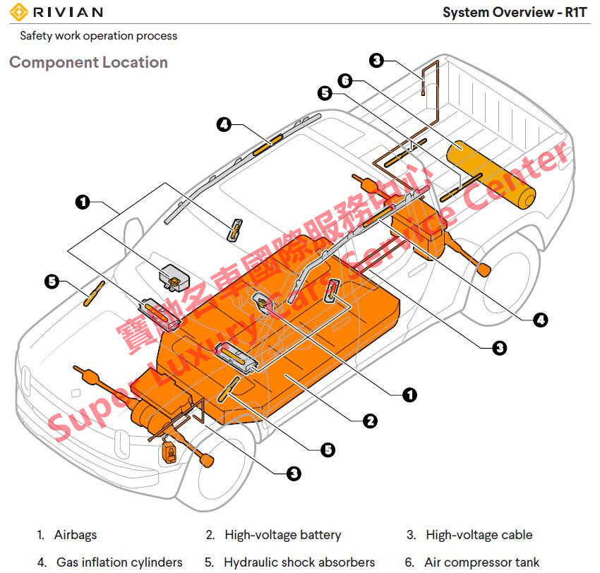 Rivian R1T R1S Electric Vehicle Technical Training Manual Documents