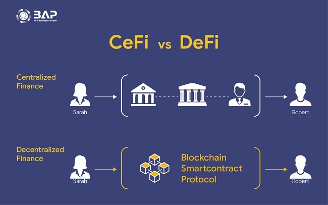 What is DeFi? - BYDFi Blog