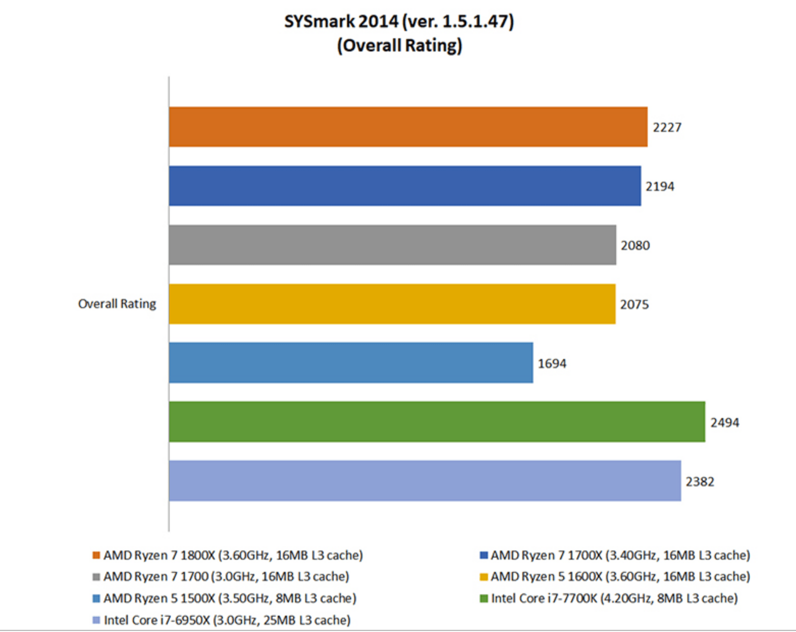 Hardware Zone AMD Ryzen 5 vs. Ryzen 7 Which Ryzen CPU