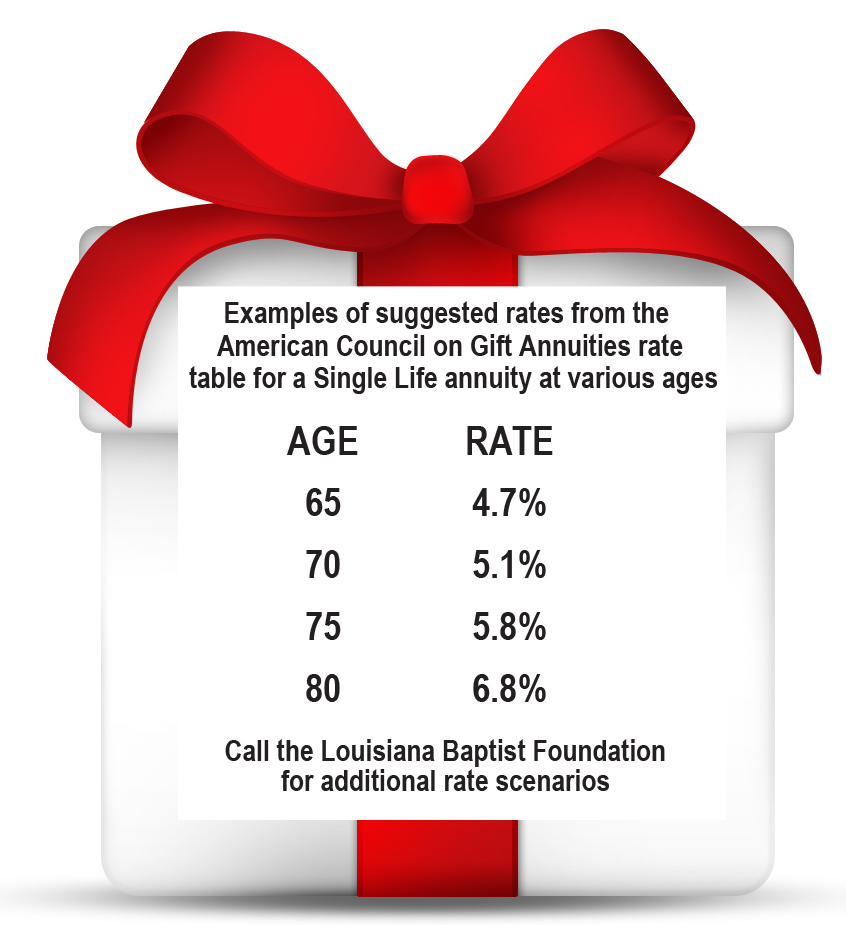 The gift with a lot of benefits a charitable gift annuity Baptist