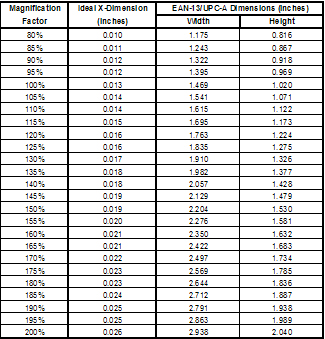 UPC Basics - AccuGraphiX - The Bar Code People