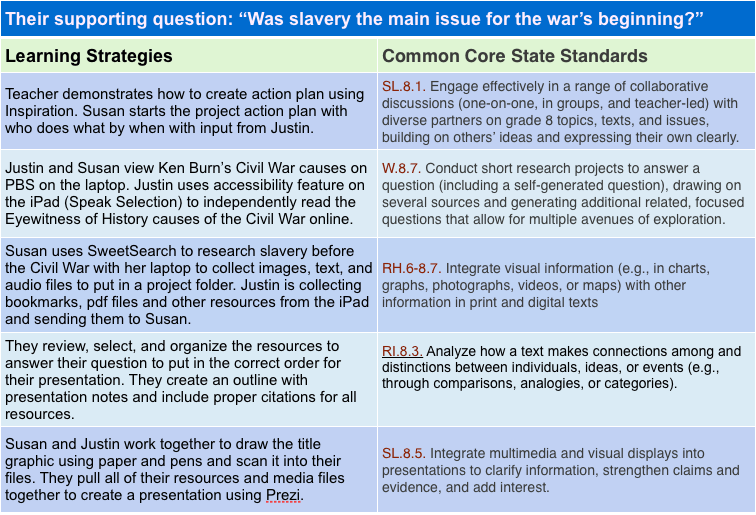 UDL Guides Personalizing Learning to Meet the Common Core