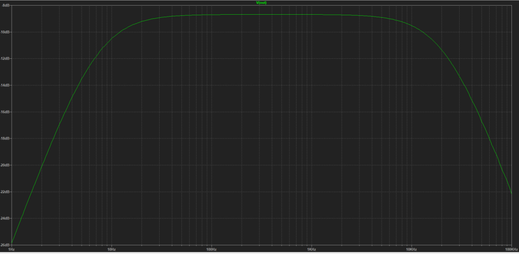 Breadboarding a Simple JFET Booster Barbarach BC