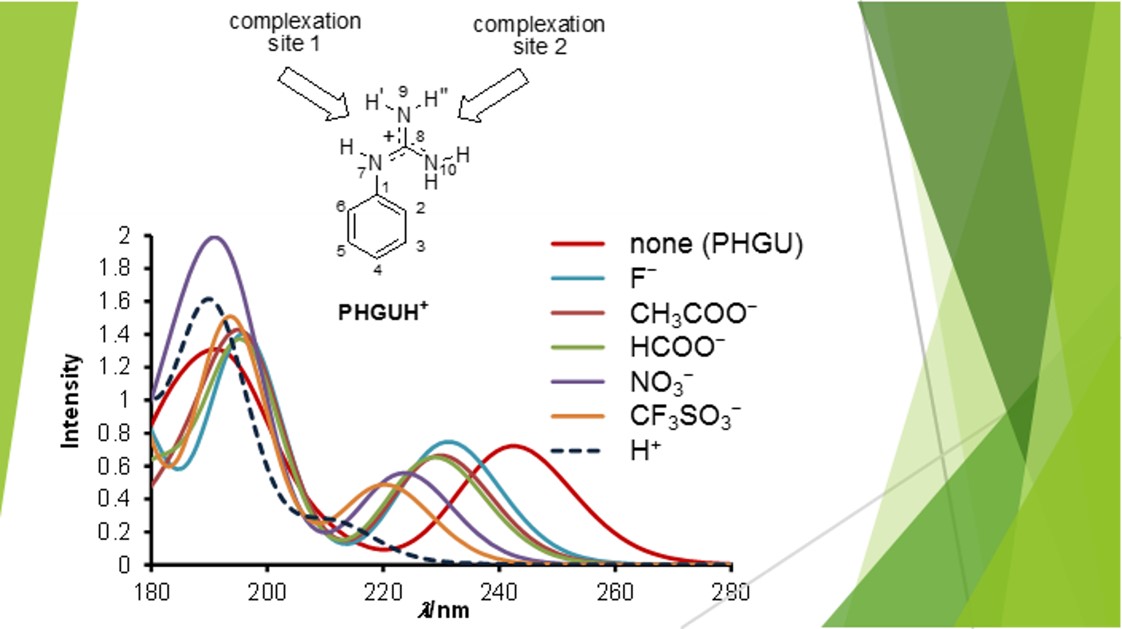 Guanidinium A New Analytical Tool to Detect Anions Light and Molecules
