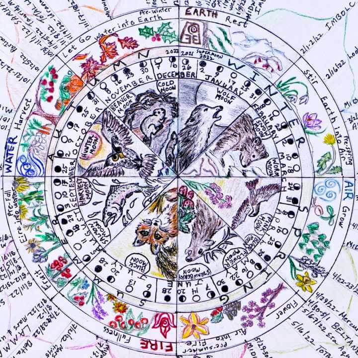 The 2022 Earth and Sky Phenology Wheel Calendar Revolution Barbolian Fields