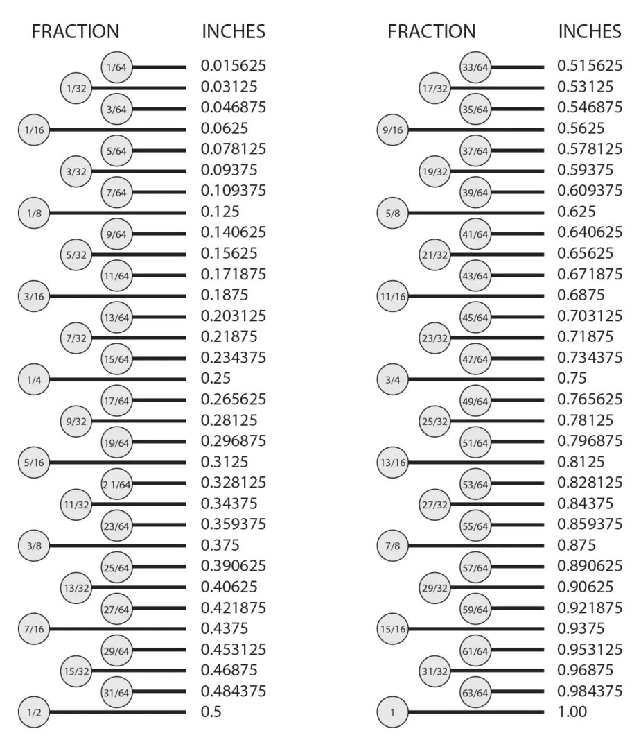 Correction Factor Calculator Barbour Creek Long Range School & Rifles