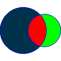 Venn Diagram Generator
