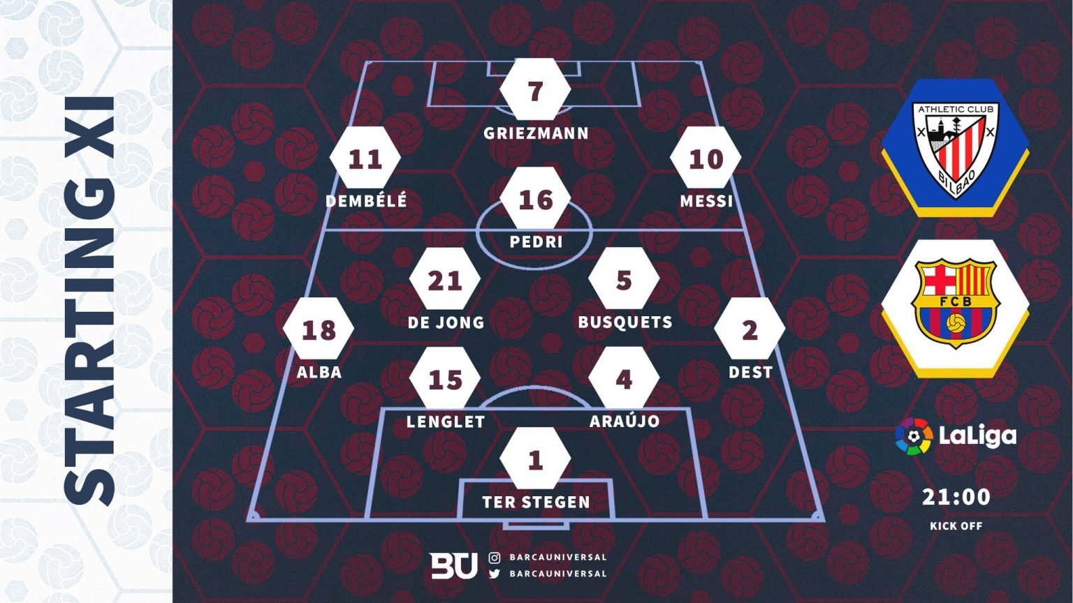 Athletic Club 23 Barcelona Match Review; Messi runs the show Barca