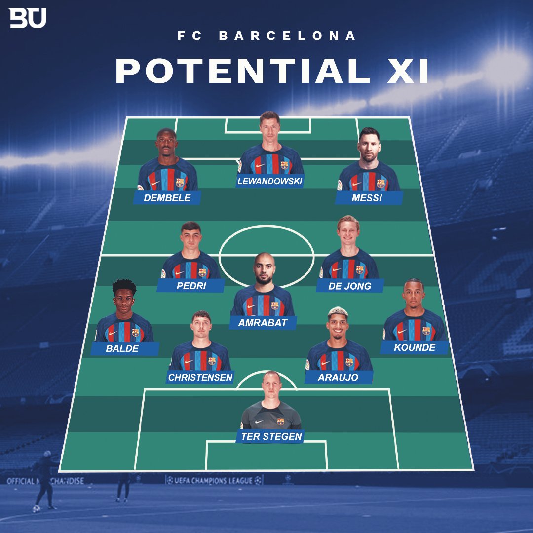 Possible Barcelona lineup if signings go through; featuring Messi