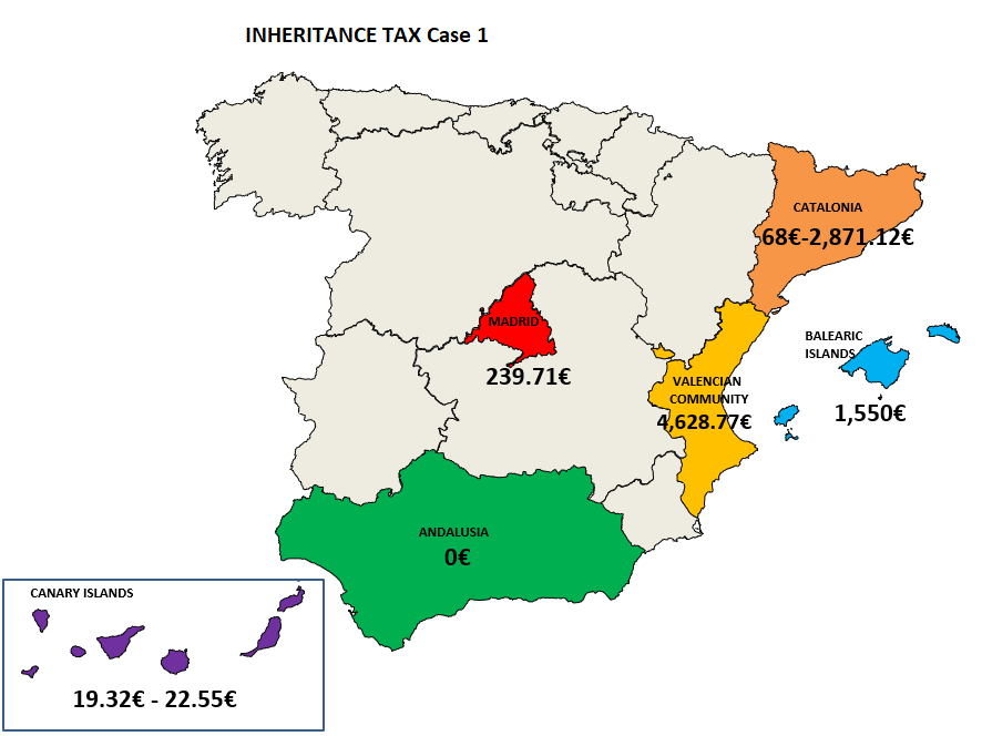 Inheritance and Gift Tax in Spain BarcelonaSolicitors