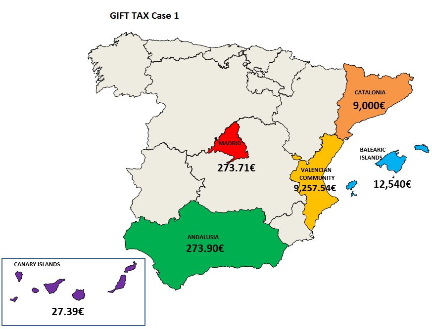 Inheritance and Gift Tax in Spain BarcelonaSolicitors