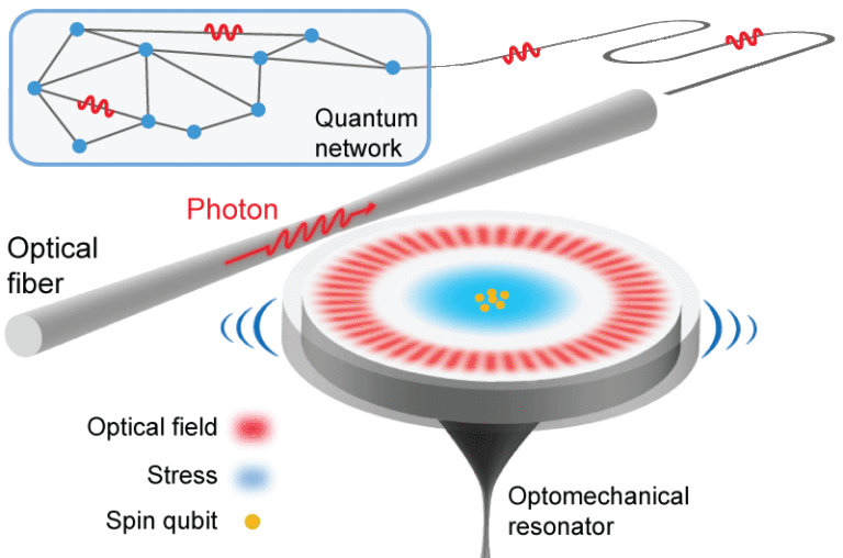 Quantum photonic devices Barclay Lab