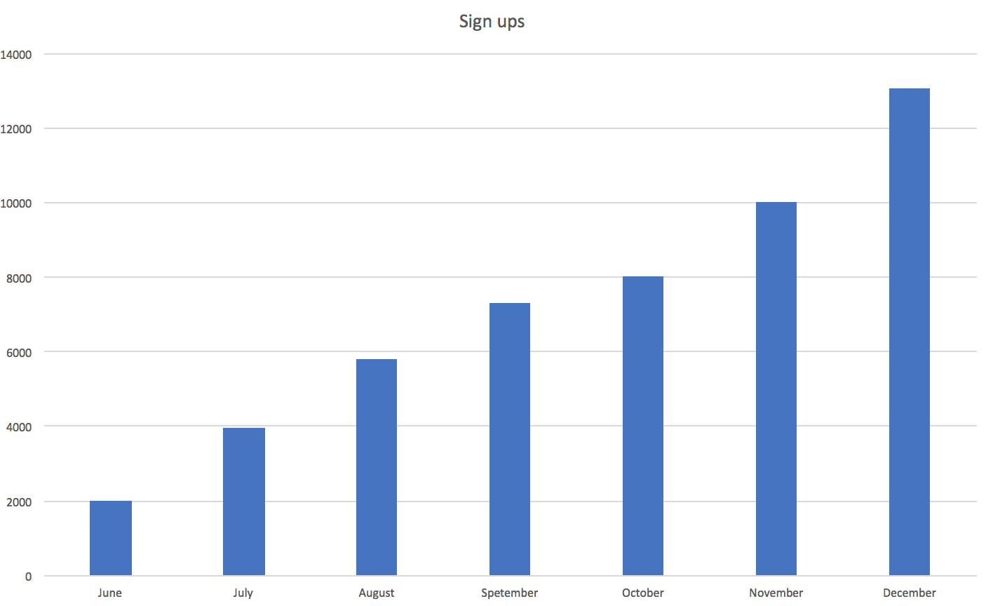 What startups should know about Monthly Active Users (MAU)