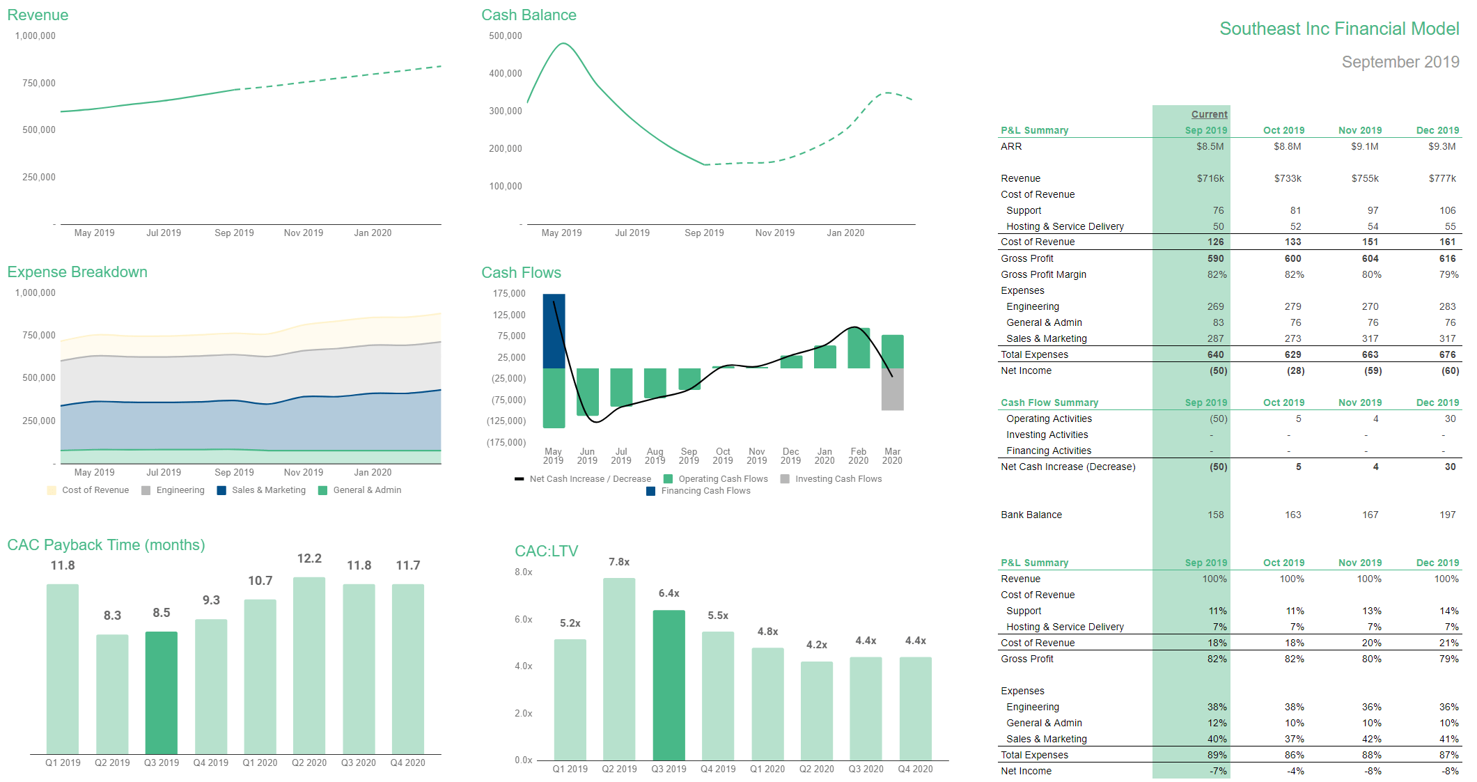 The SaaS Financial Model You’ll Actually Use (Updated 2019