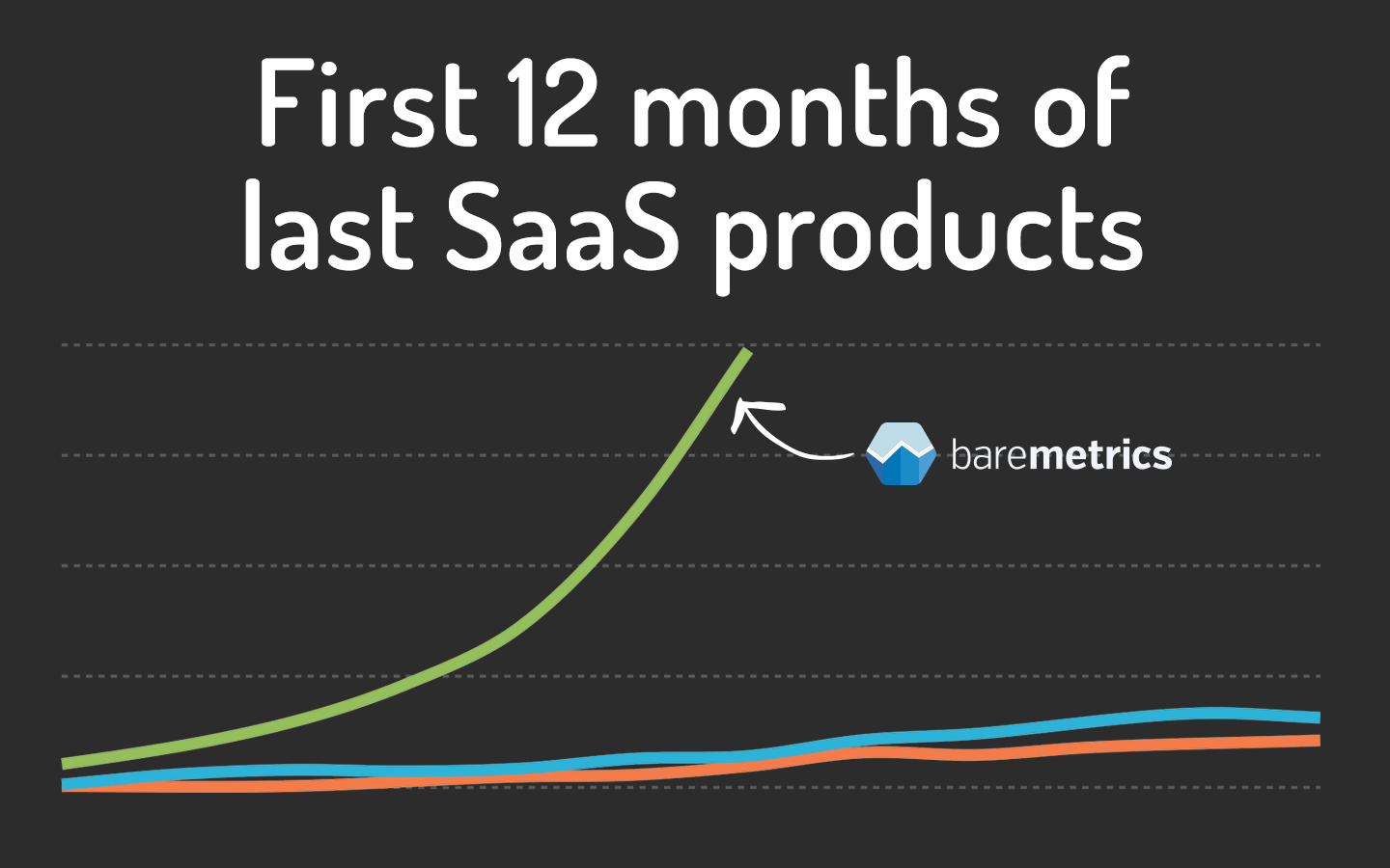 4 Signs Your SaaS Business is Dying Baremetrics