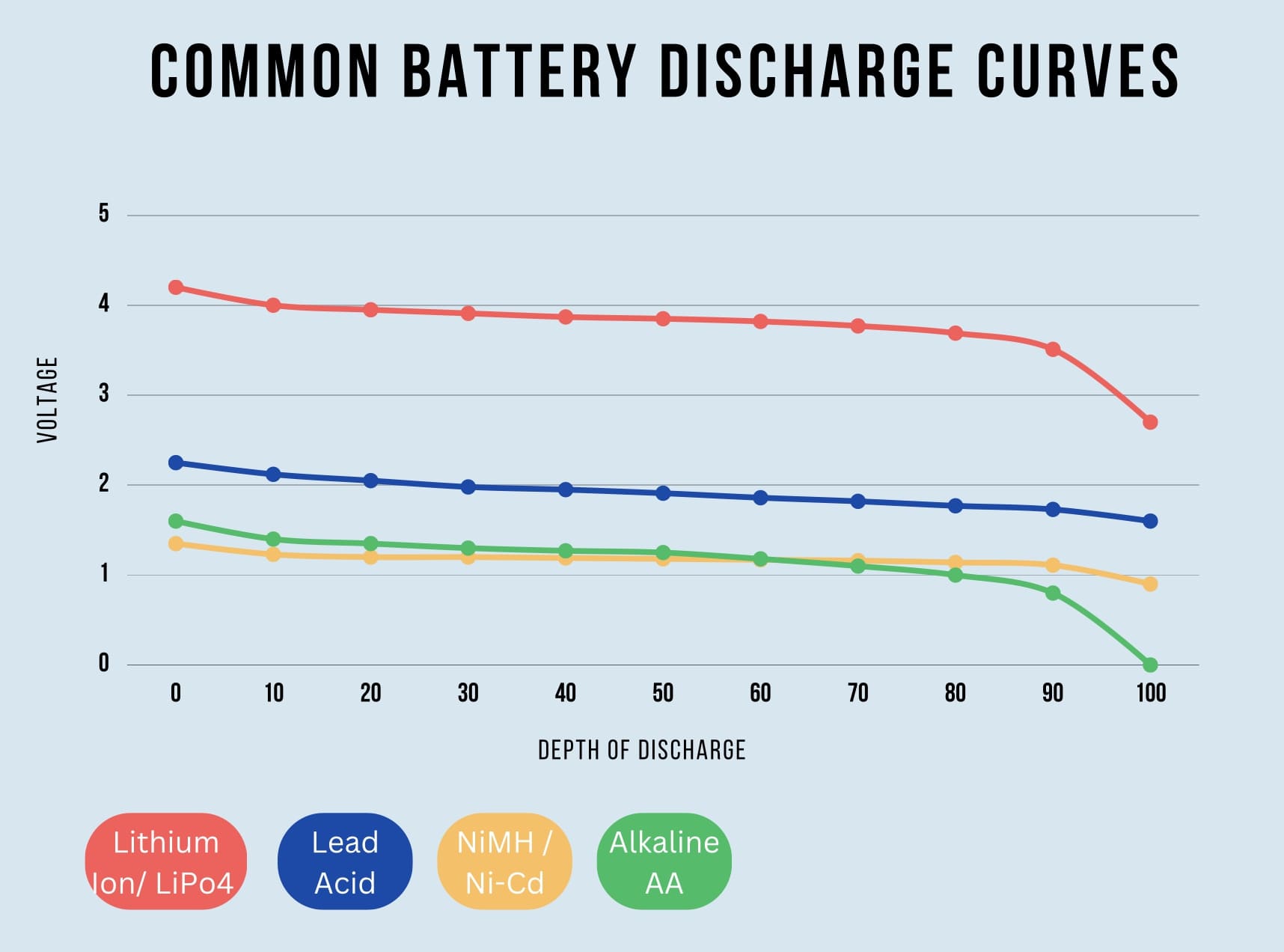 How to Choose the Right Battery for Your Project