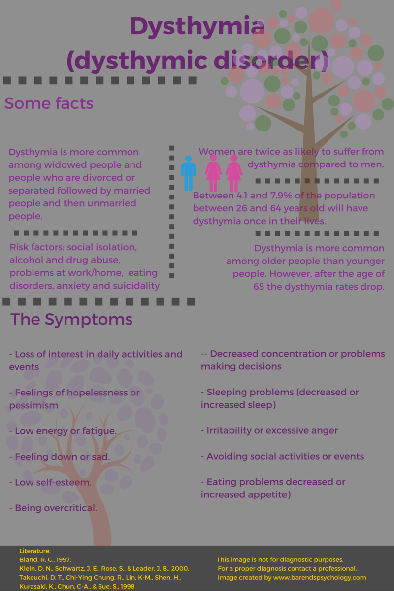 Dysthymia (dysthymic disorder) Barends Psychology Practice